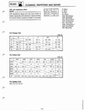 Yamaha 115-225 HP Outboards Service Manual, Page 216