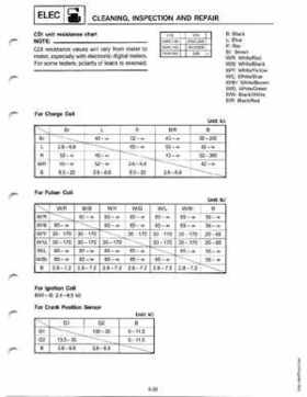 Yamaha 115-225 HP Outboards Service Manual, Page 218