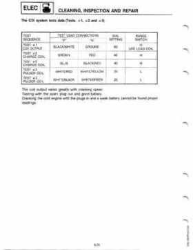 Yamaha 115-225 HP Outboards Service Manual, Page 221