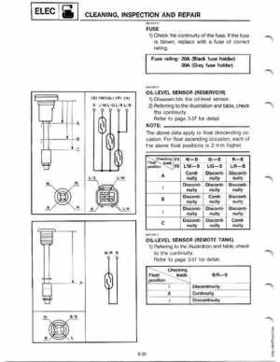 Yamaha 115-225 HP Outboards Service Manual, Page 225
