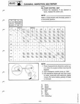 Yamaha 115-225 HP Outboards Service Manual, Page 226