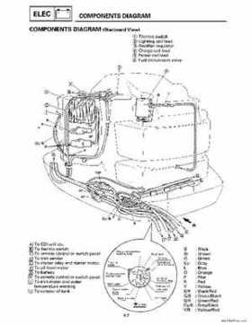 1996-2006 Yamaha 115-140HP Outboards Service Manuals, Page 160