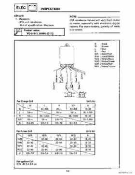 1996-2006 Yamaha 115-140HP Outboards Service Manuals, Page 167