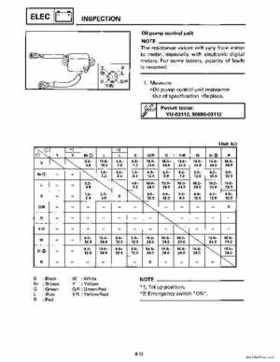 1996-2006 Yamaha 115-140HP Outboards Service Manuals, Page 171