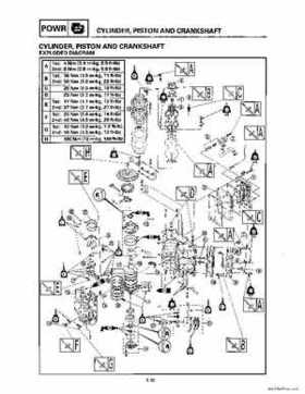 1996-2006 Yamaha 115-140HP Outboards Service Manuals, Page 252