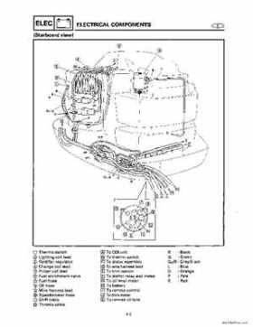 1996-2006 Yamaha 115-140HP Outboards Service Manuals, Page 352