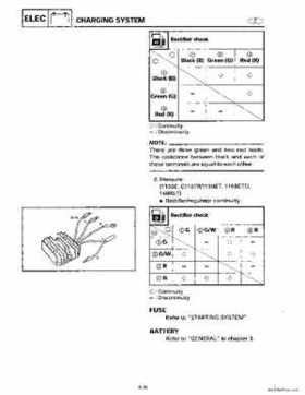 1996-2006 Yamaha 115-140HP Outboards Service Manuals, Page 581