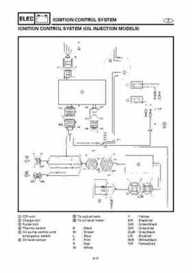 1996-2006 Yamaha 115-140HP Outboards Service Manuals, Page 1120