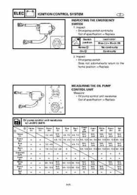 1996-2006 Yamaha 115-140HP Outboards Service Manuals, Page 1123