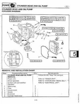 1998-2006 Yamaha F20/F25 Outboards Service Manual, Page 151