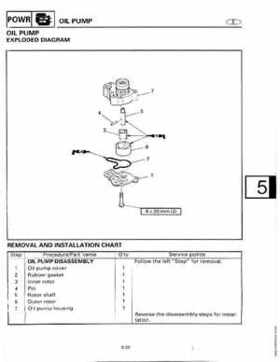 1998-2006 Yamaha F20/F25 Outboards Service Manual, Page 155