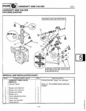 1998-2006 Yamaha F20/F25 Outboards Service Manual, Page 159