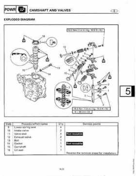 1998-2006 Yamaha F20/F25 Outboards Service Manual, Page 161