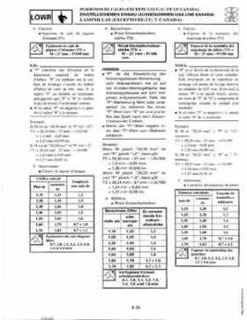 1998-2006 Yamaha F20/F25 Outboards Service Manual, Page 258