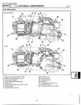 1998-2006 Yamaha F20/F25 Outboards Service Manual, Page 361