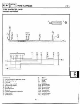 1998-2006 Yamaha F20/F25 Outboards Service Manual, Page 365
