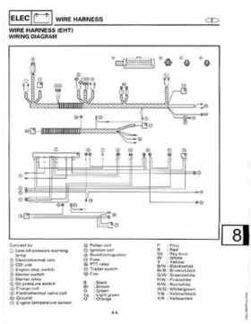 1998-2006 Yamaha F20/F25 Outboards Service Manual, Page 369