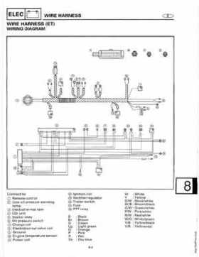 1998-2006 Yamaha F20/F25 Outboards Service Manual, Page 373