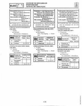 1998-2006 Yamaha F20/F25 Outboards Service Manual, Page 398
