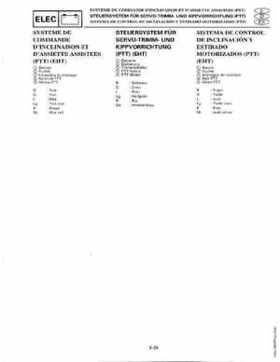 1998-2006 Yamaha F20/F25 Outboards Service Manual, Page 416