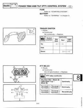 1998-2006 Yamaha F20/F25 Outboards Service Manual, Page 419