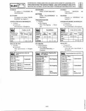 1998-2006 Yamaha F20/F25 Outboards Service Manual, Page 420
