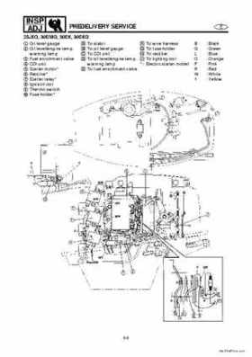 1998 Yamaha 25J, 30D, 25X, 30X outboards Factory Service Manual, Page 34