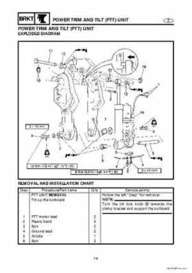 1998 Yamaha 25J, 30D, 25X, 30X outboards Factory Service Manual, Page 123