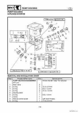 1998 Yamaha 25J, 30D, 25X, 30X outboards Factory Service Manual, Page 140