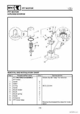 1998 Yamaha 25J, 30D, 25X, 30X outboards Factory Service Manual, Page 144