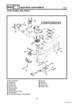 1998 Yamaha 25J, 30D, 25X, 30X outboards Factory Service Manual, Page 151