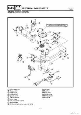1998 Yamaha 25J, 30D, 25X, 30X outboards Factory Service Manual, Page 152