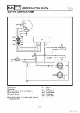 1998 Yamaha 25J, 30D, 25X, 30X outboards Factory Service Manual, Page 164