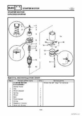 1998 Yamaha 25J, 30D, 25X, 30X outboards Factory Service Manual, Page 171