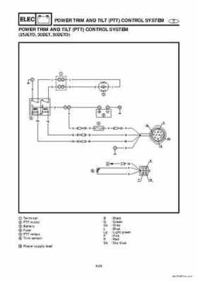 1998 Yamaha 25J, 30D, 25X, 30X outboards Factory Service Manual, Page 177