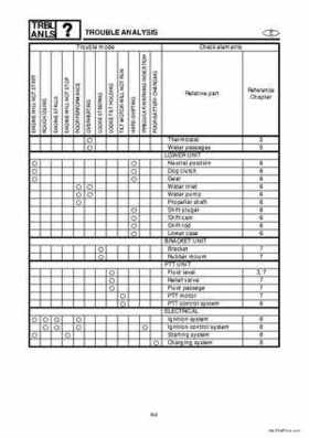1998 Yamaha 25J, 30D, 25X, 30X outboards Factory Service Manual, Page 182