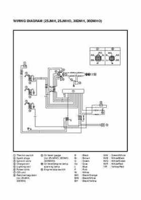 1998 Yamaha 25J, 30D, 25X, 30X outboards Factory Service Manual, Page 183