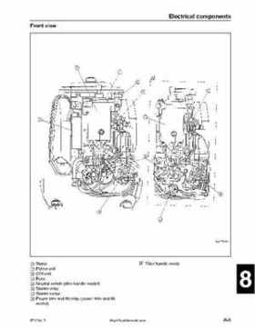 2001-2002 Yamaha 50HP F50Z/T50Z Ouboard 4-stroke engines service manual, Page 352