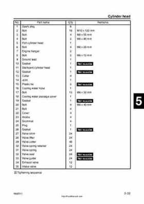 2001 Edition Yamaha F225A and LF225A Outboards Service Manual, Page 129