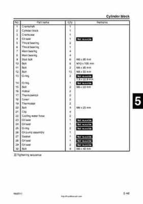 2001 Edition Yamaha F225A and LF225A Outboards Service Manual, Page 143