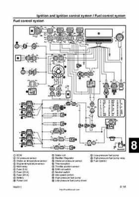 2001 Edition Yamaha F225A and LF225A Outboards Service Manual, Page 281