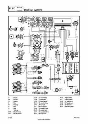 2001 Edition Yamaha F225A and LF225A Outboards Service Manual, Page 282
