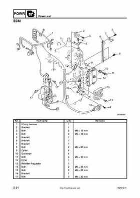 2005 Yamaha F90TR 90HP Outboards Factory Service Manual, Page 87