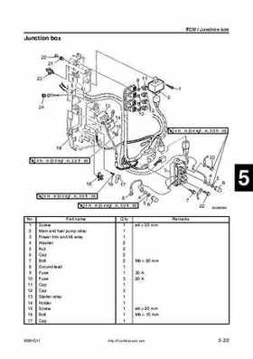 2005 Yamaha F90TR 90HP Outboards Factory Service Manual, Page 88