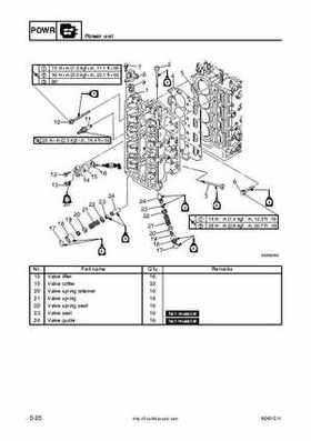 2005 Yamaha F90TR 90HP Outboards Factory Service Manual, Page 91