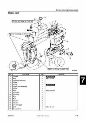 2005 Yamaha F90TR 90HP Outboards Factory Service Manual, Page 156