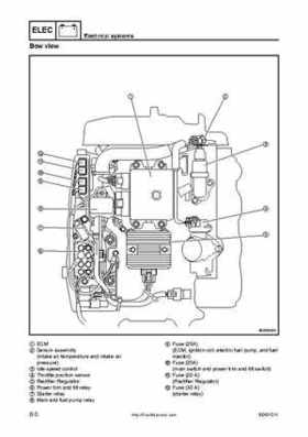 2005 Yamaha F90TR 90HP Outboards Factory Service Manual, Page 202