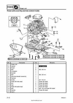 2007-2009 Yamaha F15/F20 Outboard Service Manual, Page 105