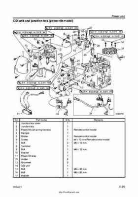 2007-2009 Yamaha F15/F20 Outboard Service Manual, Page 110