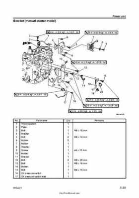 2007-2009 Yamaha F15/F20 Outboard Service Manual, Page 112